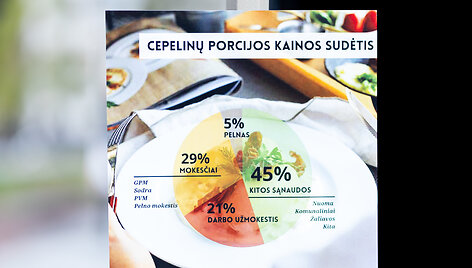 Maitinimo sektoriaus darbuotojų protestas