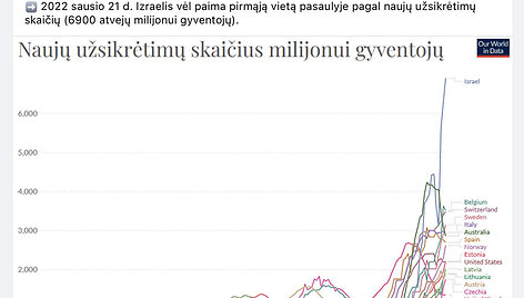 Įraše keliama abejonė dėl COVID-19 vakcinos stiprinančiųjų dozių efektyvumo