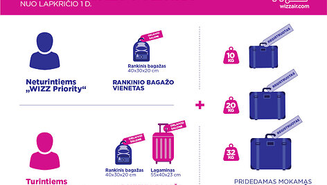 &bdquo;Wizz Air&ldquo; rankinio bagažo politika