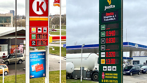 Degalinės &bdquo;Circle K&ldquo; ir &bdquo;Jozita&ldquo;