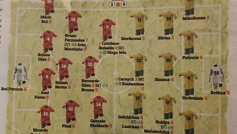 Portugalijos žiniasklaidos puslapiai