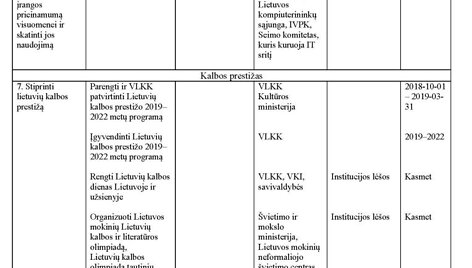 Valstybinės kalbos politikos 2018&ndash;2022 metų gairių įgyvendinimo priemonių planas
