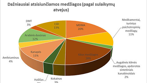 2018 metais sulaikyta narkotikų kontrabanda