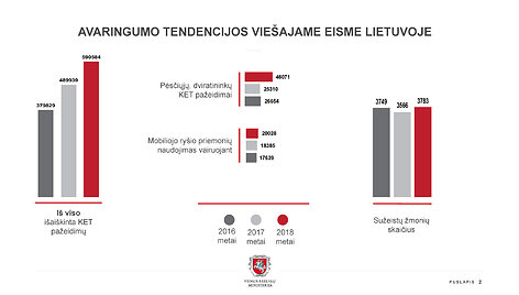 Saugaus eismo automobilių keliais įstatymo pakeitimo projektas 