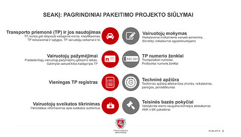 Saugaus eismo automobilių keliais įstatymo pakeitimo projektas 