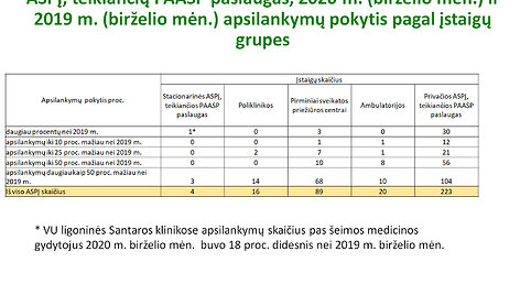 Sveikatos priežiūros paslaugų teikimo apžvalga