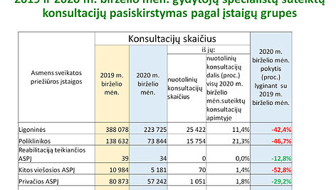 Sveikatos priežiūros paslaugų teikimo apžvalga