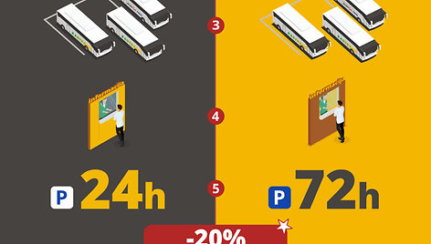 Infografikas „Parkuok ir važiuok“