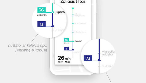 Pavel Shmeliov darbas „Vilniaus viešojo transporto navigacija“