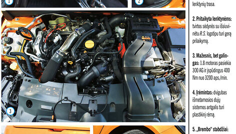 &bdquo;Renault Megane R.S. Trophy&ldquo; vidus