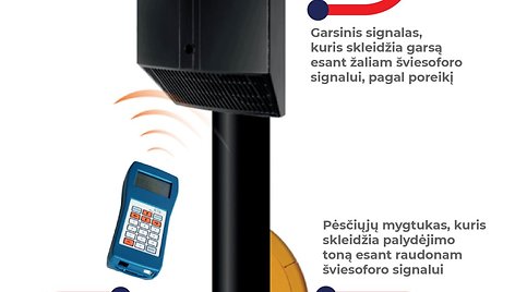 Silpnaregių garsiniai signalai ir specialūs mygtukai