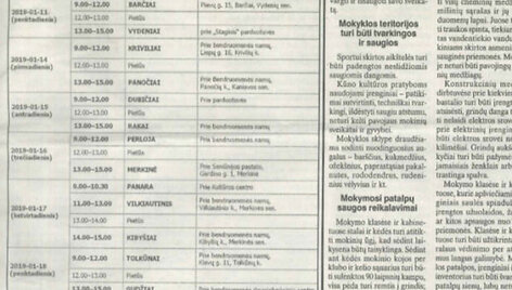 Akcijos &bdquo;Saugokim vyrus&ldquo; tvarkara&scaron;tis spaudoje