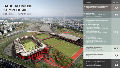 Daugiafunkcio komplekso su futbolo stadionu projektas
