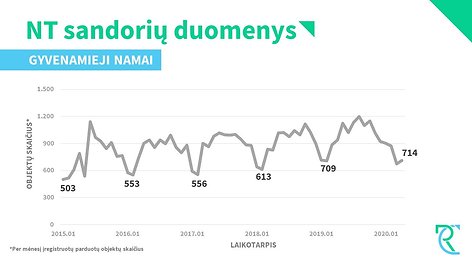 Infografikas