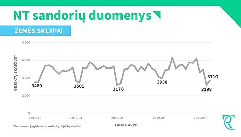 Infografikas