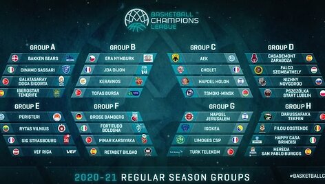 FIBA Čempionų lygos pogrupiai