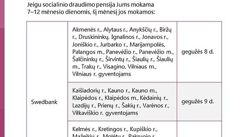 Pensijos gegužę