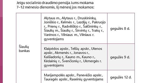 Pensijos gegužę