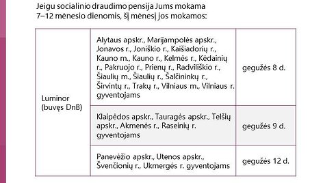 Pensijos gegužę