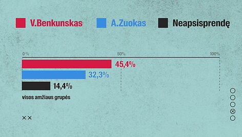 apklausa-bendra