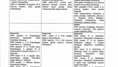 Jurgio Savickio lietuvių kultūros sklaidos planas Skandinavijoje, skandinavų Lietuvoje