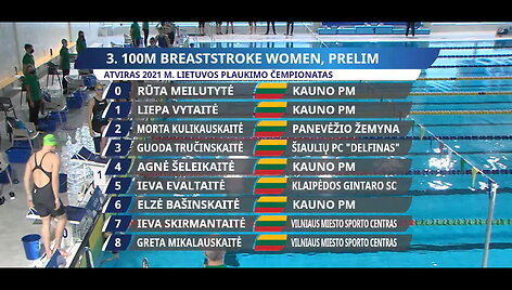 meilutyte