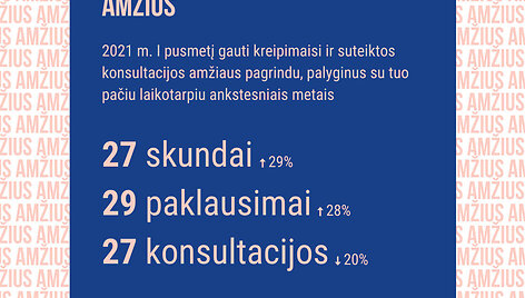Kreipimaisi dėl amžiaus