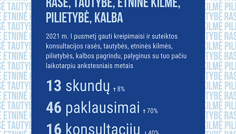Kreipimaisi dėl rasės, tautybės, etninės kilmės, pilietybės, kalbos