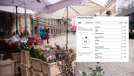 Geriausių pasaulio &scaron;alių reitinge Lietuva atsidūrė prie sąra&scaron;o pabaigos &ndash; 67-oje vietoje i&scaron; 78