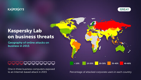 &bdquo;Kaspersky Lab&ldquo; duomenys
