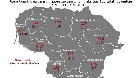 Temos iliustracija