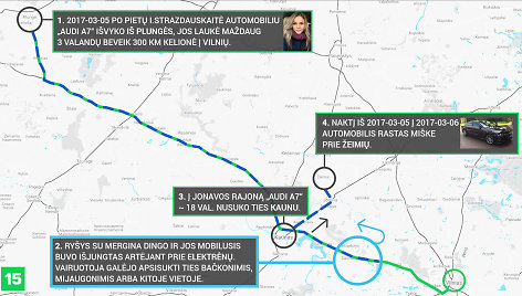 Galimas Ievos Strazdauskaitės judėjimo grafikas ir maršrutas