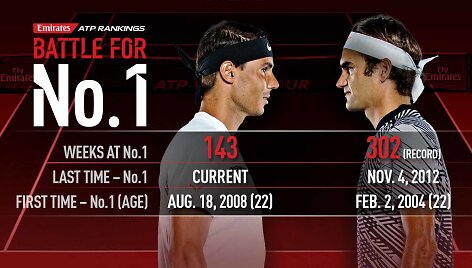 Rafaelis Nadalis ir Rogeris Federeris