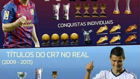 Lionelio Messi brolis sukūrė montažą, kuriame lyginamas L.Messi ir C.Ronaldo