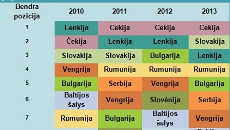 Palankumo finansuoti NT projektus indeksas