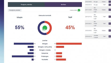 VRFS statistika