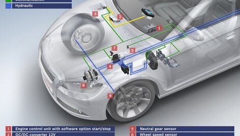 &bdquo;Bosch&ldquo; sukūrė start/stop sistemą automatinėms greičių dėžėms
