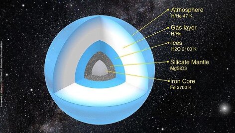 Hipotetinis devintosios Saulės sistemos planetos modelis