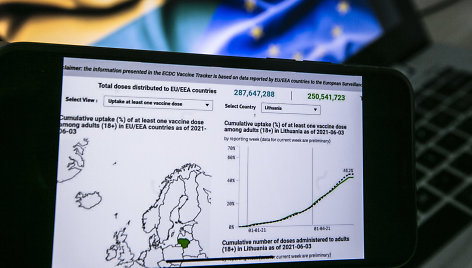 Lietuvos ir ES skiepijimo grafiko iliustracija