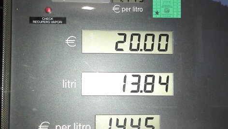 Degalų kainos Italijoje