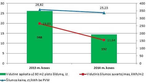 Sąskaitos