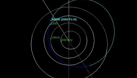 Asteroidas 86666