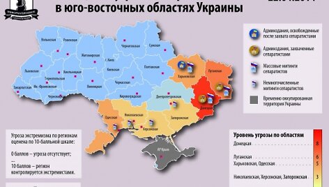 Separatizmo grėsmė Ukrainos pietrytinėse srityse