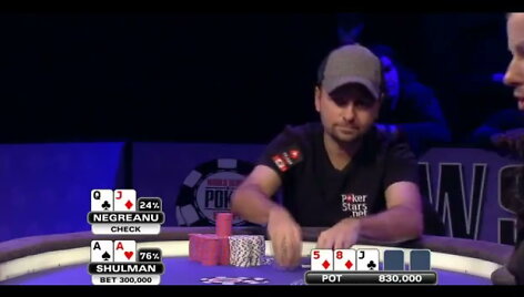 Danielis Negreanu