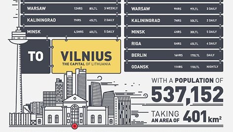  &bdquo;Go To Lithuania&ldquo; infografike esteti&scaron;kai pateikiama svarbiausia informacija apie Lietuvą.