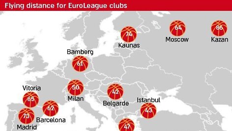 Eurolygos klubų kelionės