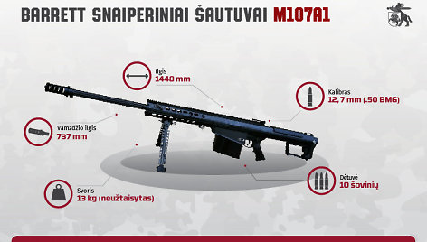 BARRETT snaiperiniai šautuvai M107A1