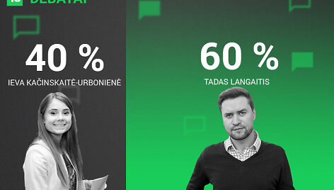 15min debatus laimėjo Tadas Langaitis