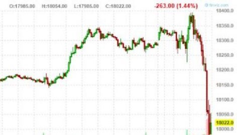 &bdquo;Dow Jones&ldquo; indeksų kritimas
