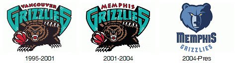 15min.lt nuotr./Memphis Grizzlies logotipai